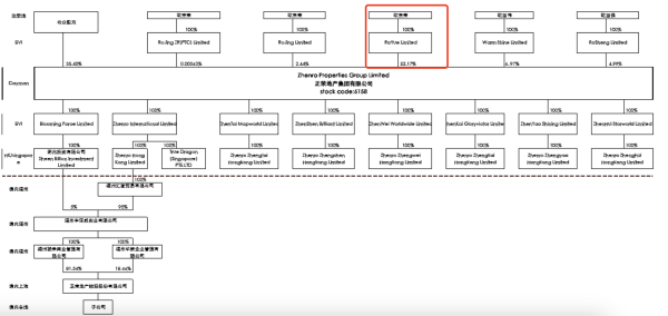 富腾优配  又一地产老板被抓 正荣创始人被采取强制措施