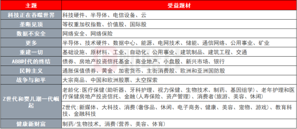 新玺配资 必看！美银罗列未来五年十大投资主题 这些风口不容错过