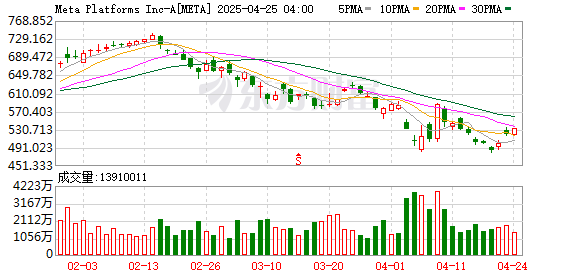 满瑞网 DeepSeek“恐惧感”支配硅谷！Meta被曝组建4个小组专门研究
