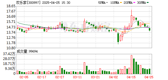 一鼎盈 欢乐家任命吕建亮为副总裁