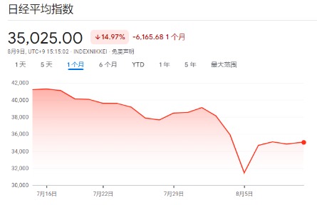 创高网 抄底日股？胆大的交易员已经出手了……