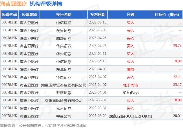 恒瑞盈 海吉亚医疗(06078.HK)发布公告，罗兵咸永道会计师事务所将于股东週年大会结束时退任公司核数师