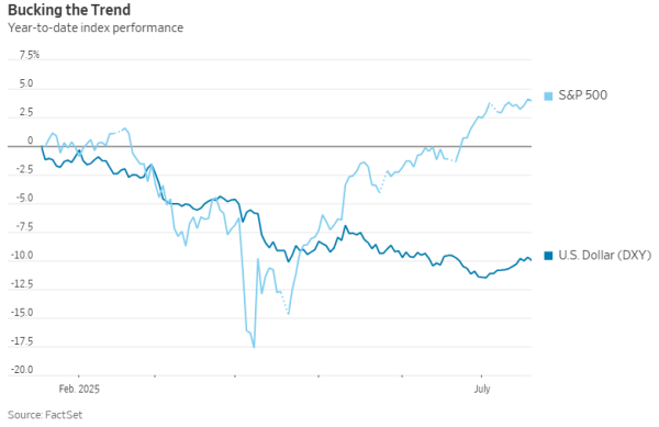 宏源证券 “弱美元”成美股财报季最大依仗！一文读懂：哪些股票受益最多？